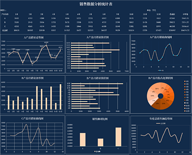 销售数据分析统计表
