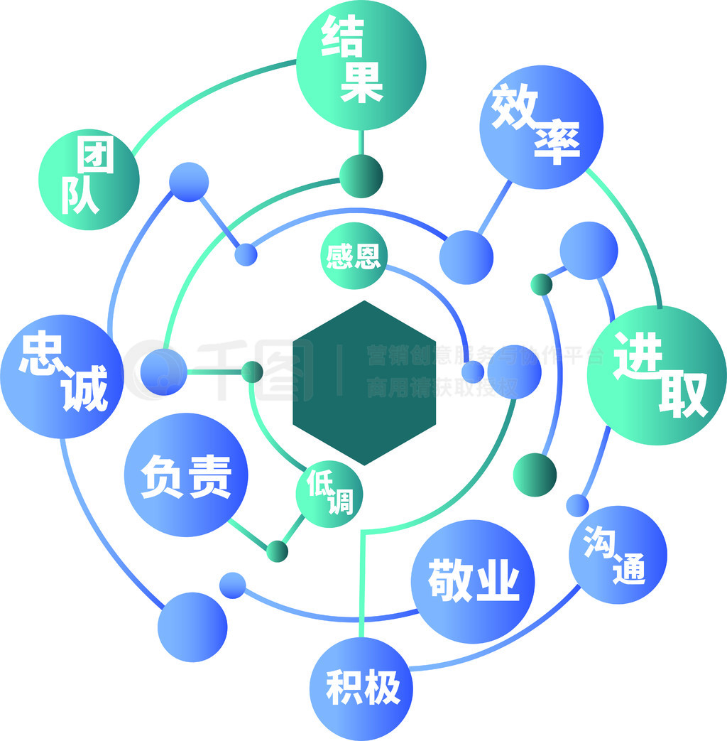 团队风采文化墙励志文化墙标语