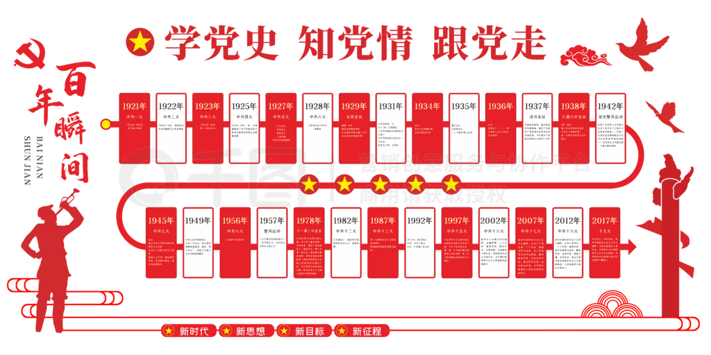 党建学党史百年瞬间文化墙