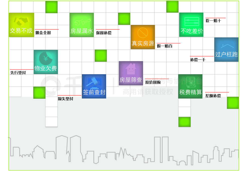 文化墙房产物业等服务