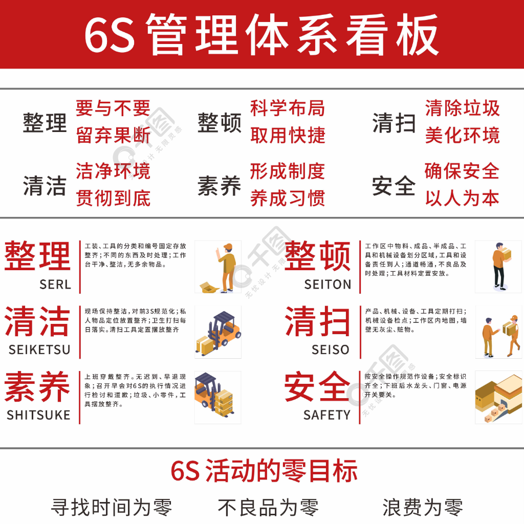 食品加工廠工廠6s管理體系看板生產車間