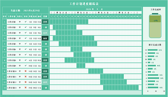 工作計劃進度跟蹤表