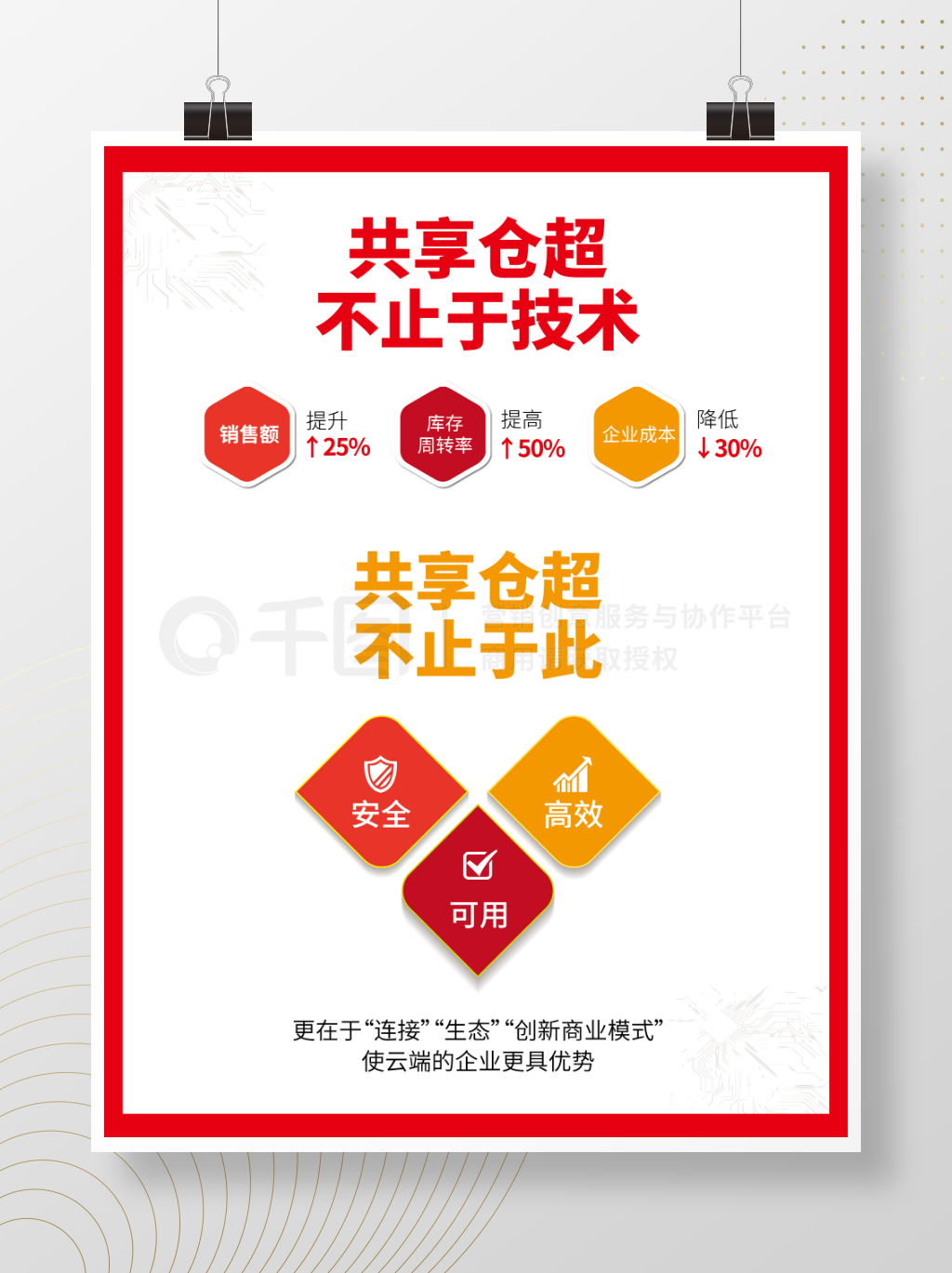 企业文化墙、科技、安全、高效、可用、共享