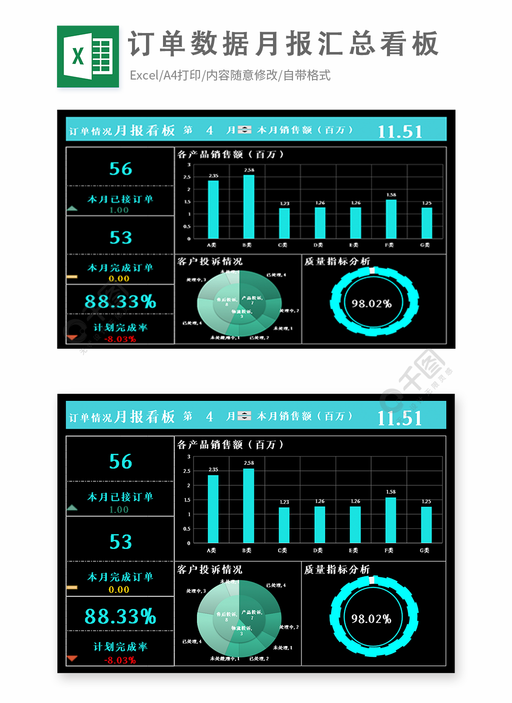 订单数据月报汇总看板模板免费下载_xlsx格式_编号40304960-千图网