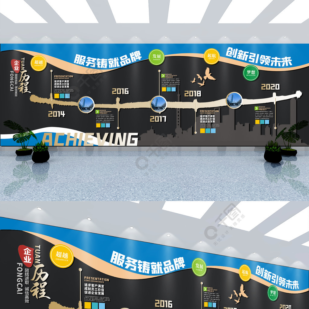 企業大事記時間軸文化牆