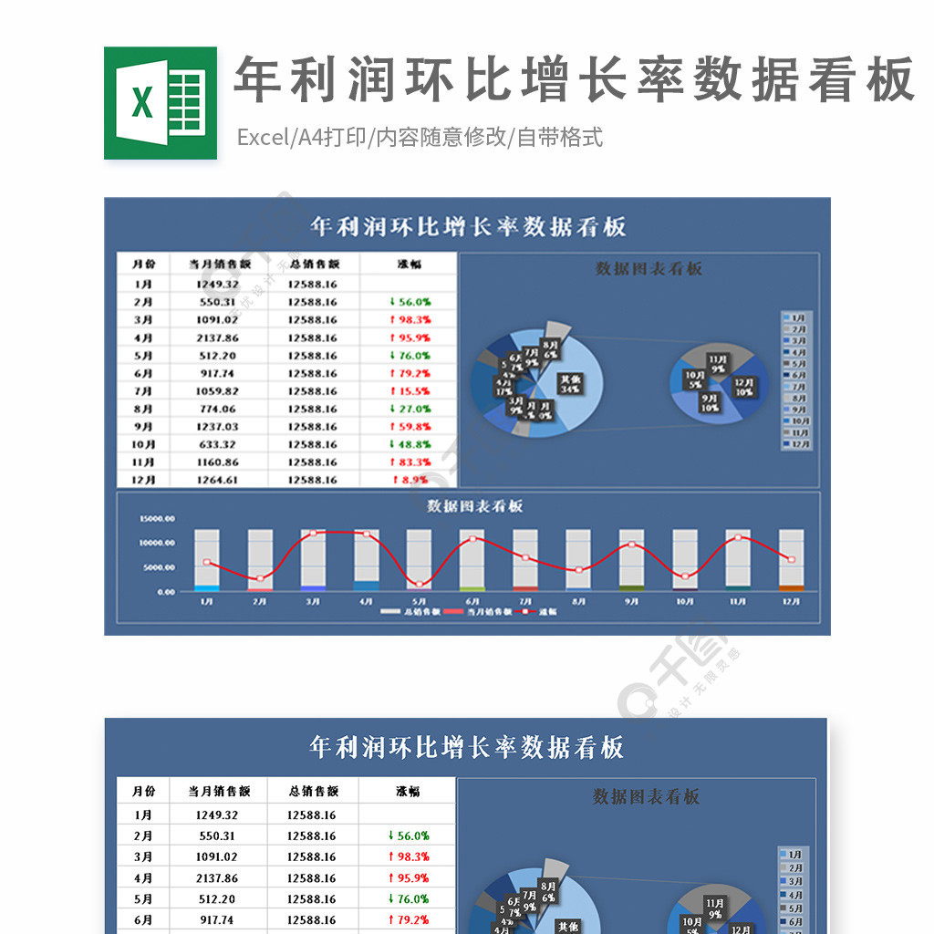 年利润环比增长率数据看板 模板免费下载_xlsx格式_编号41348231-千