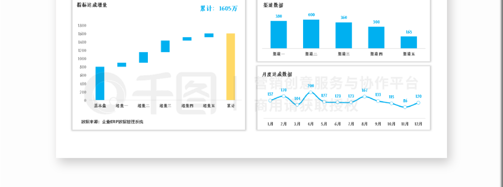 ָɷDashboard