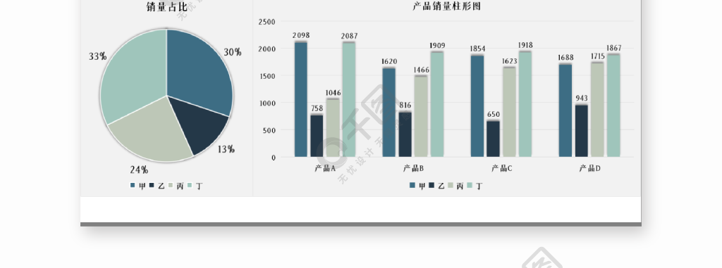 產品銷售數量分析可視化圖表