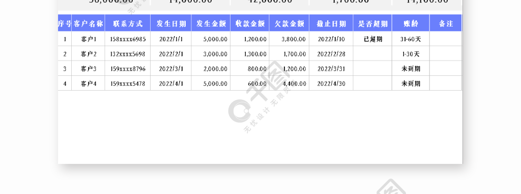 客戶欠款登記表應收賬款明細表