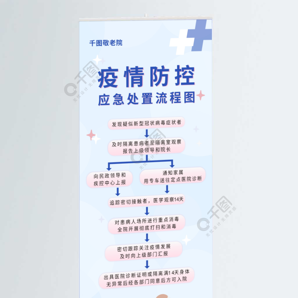 敬老院疫情防控應急處置流程圖