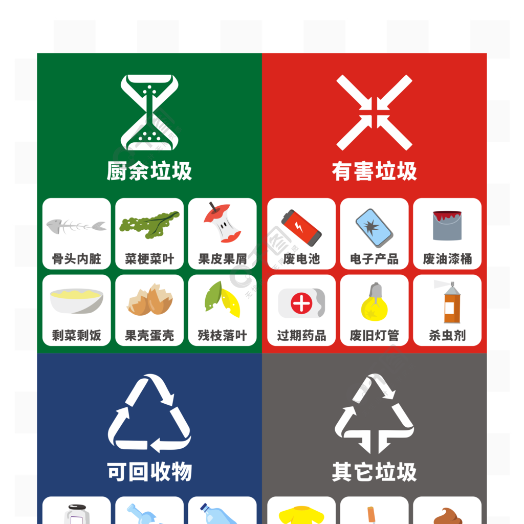 环保厨余其它垃圾分类可回收物图标标识元素