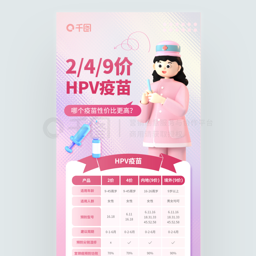 医疗健康女性妇科hpv4价疫苗价目表海报