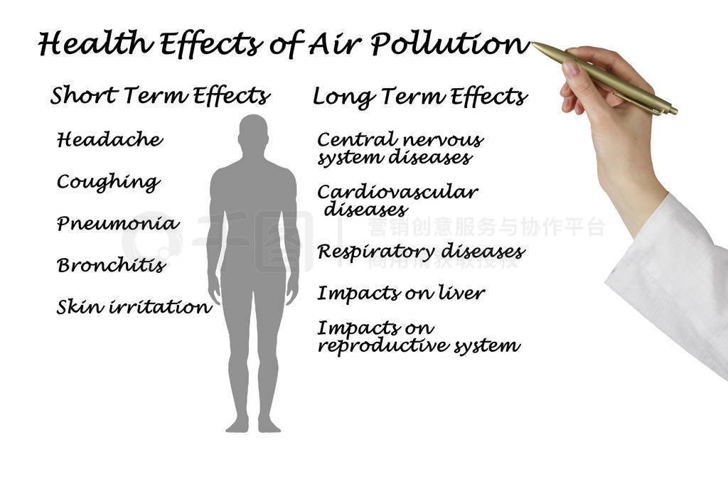 Health Effects of Air Pollution