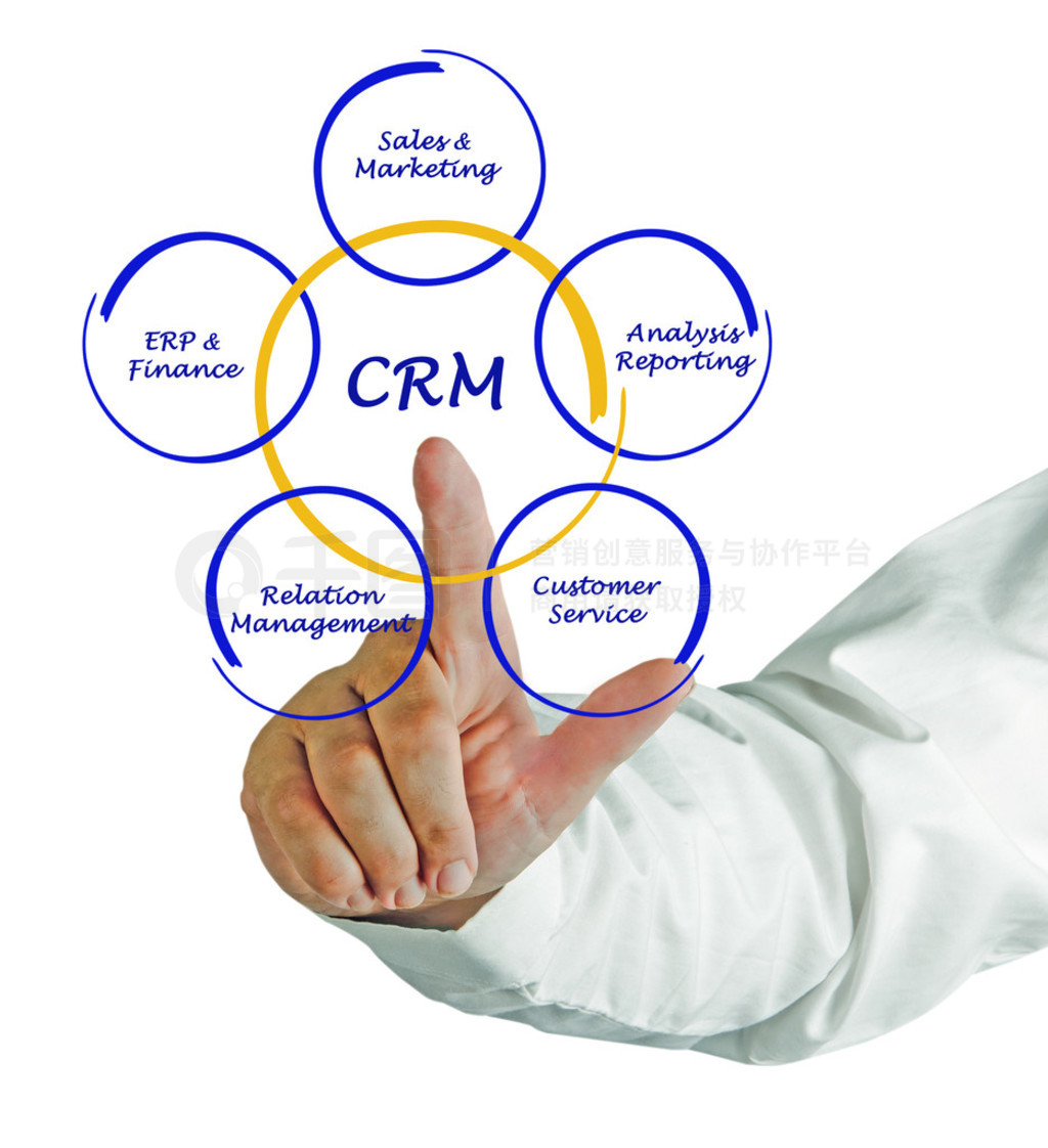 crm ϵͼ