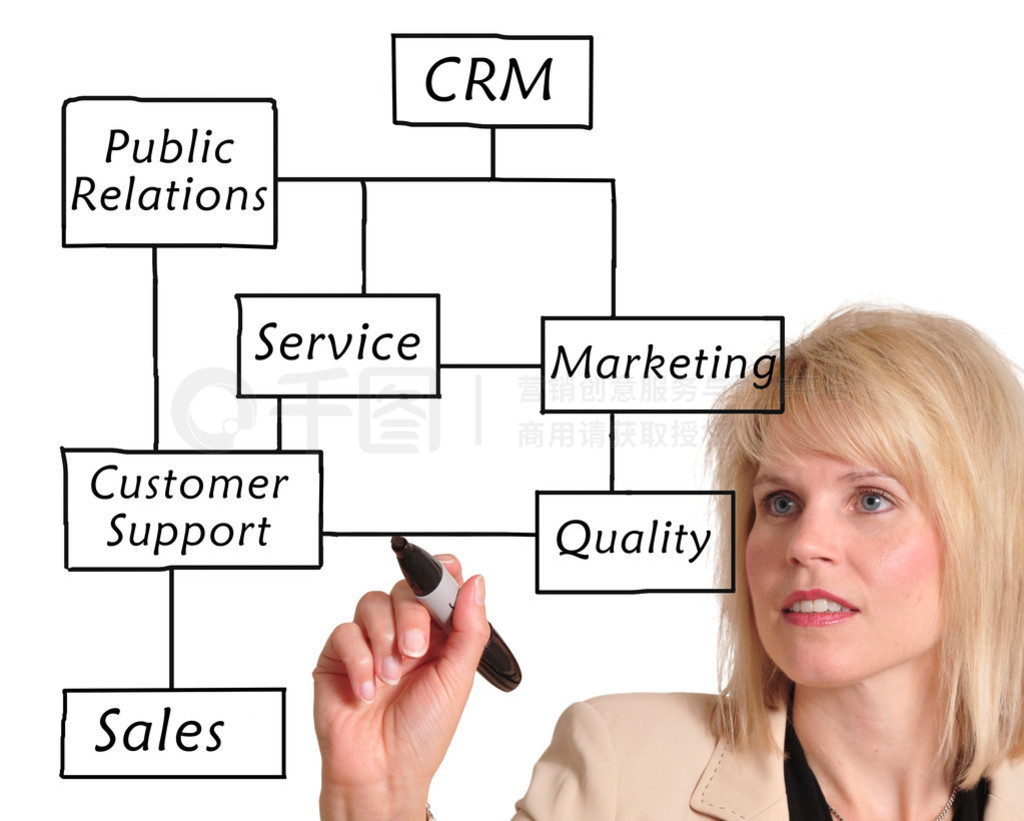 crm ϵͼ