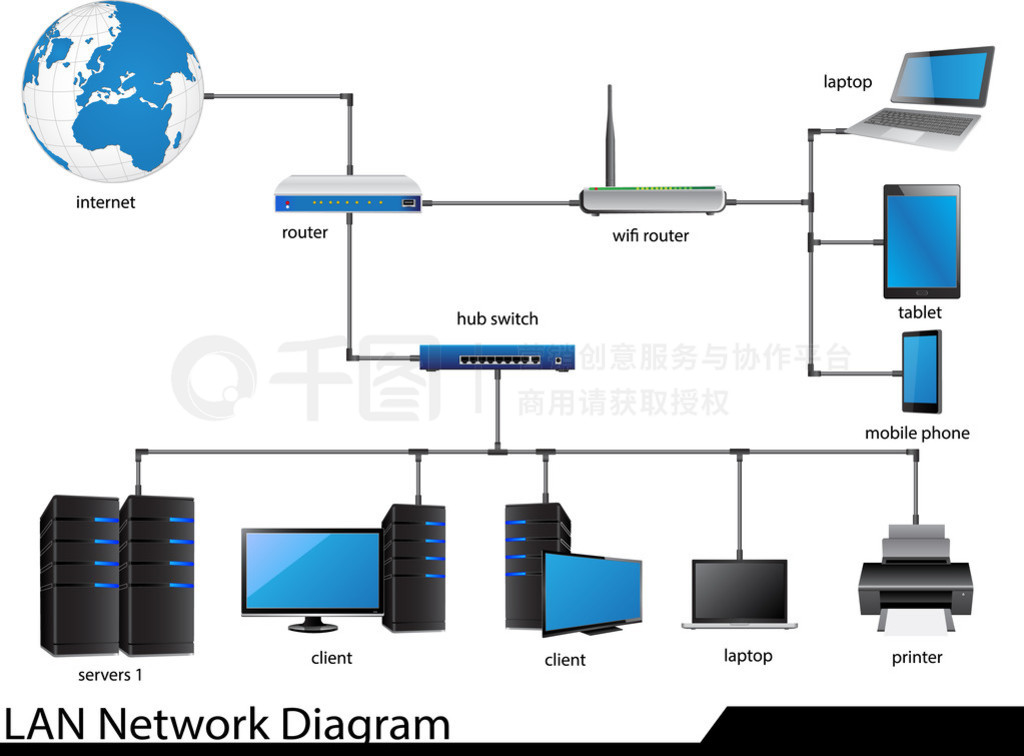 LAN n?tverksdiagram