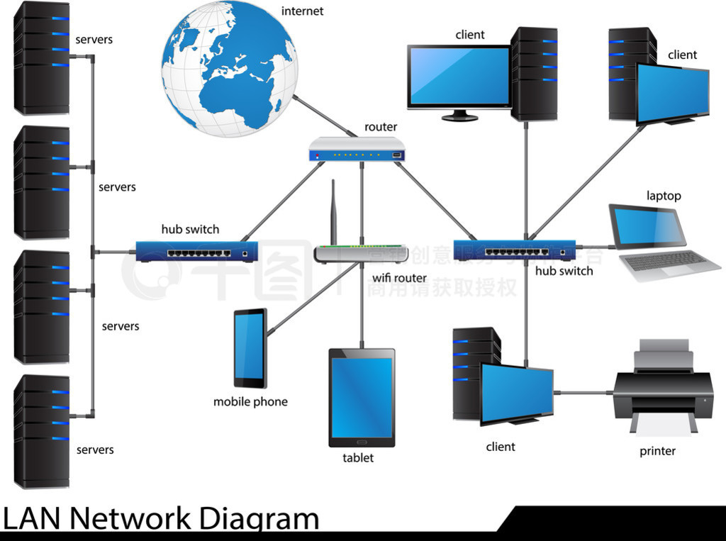 LAN n?tverksdiagram