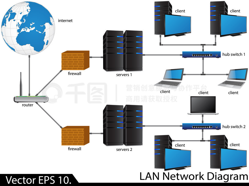 LAN n?tverksdiagram