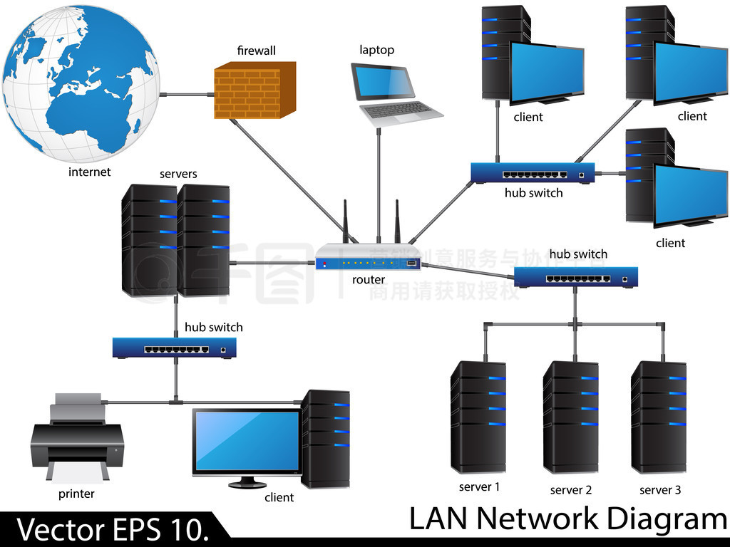 LAN n?tverksdiagram