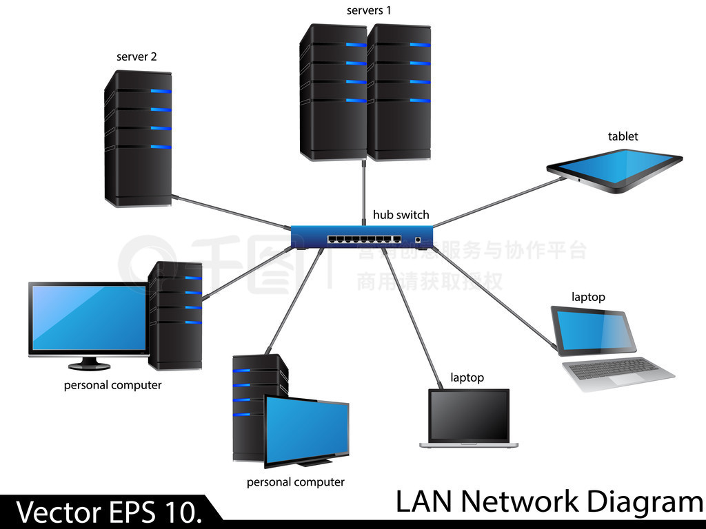 LAN n?tverksdiagram