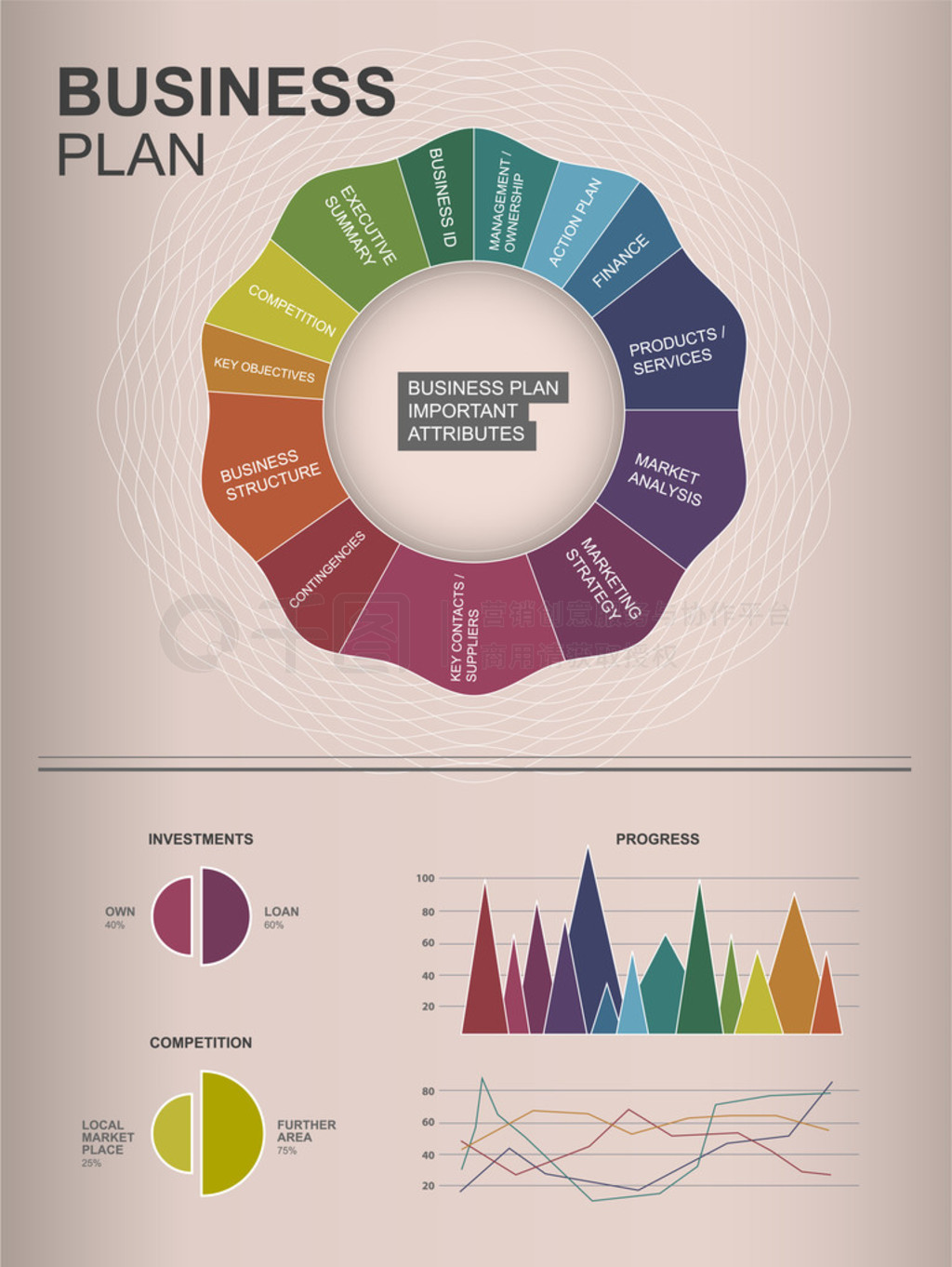 Inforgraphic ҵƻģΪҵ