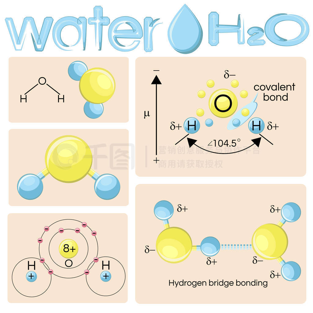 ˮ H2o ĸֱʾʽ