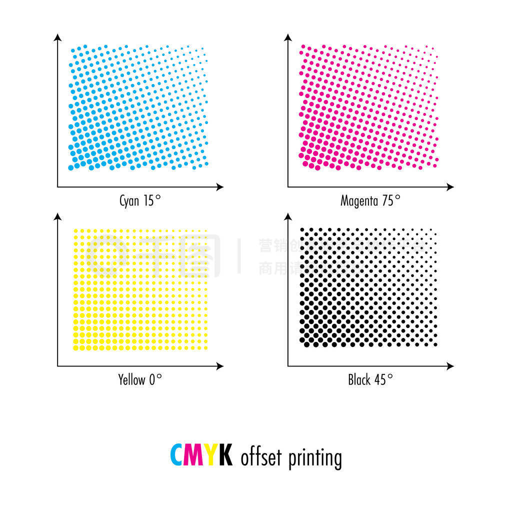 ڴӡ Cmyk ĻǶȡʸͼ