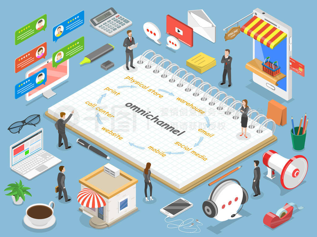 Omnichannel ƽȾ