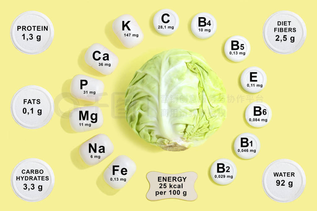 Vitamin and mineral composition in white cabbage