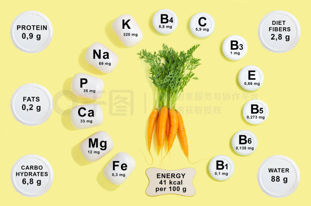 Vitamin and mineral composition in carrot