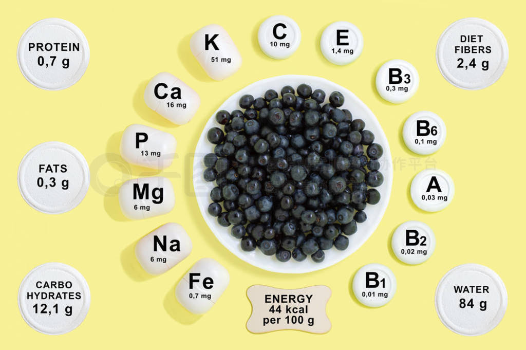 Vitamin and mineral composition in blueberries