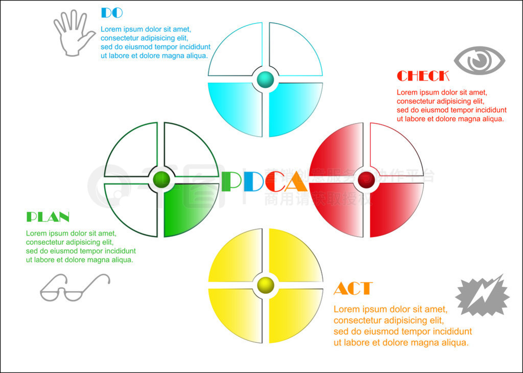 pdca ѭͼ