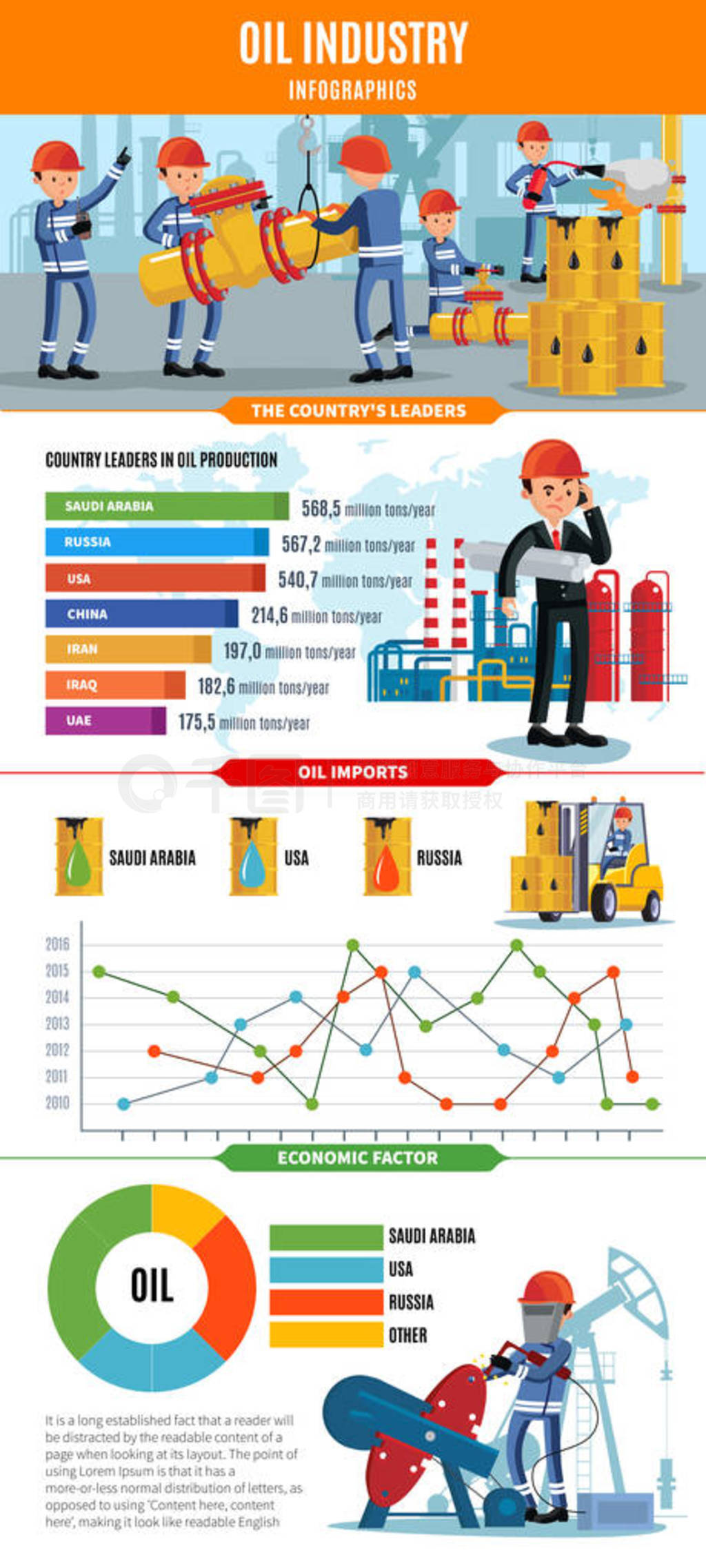 ?l Industrie Infographik Vorlage