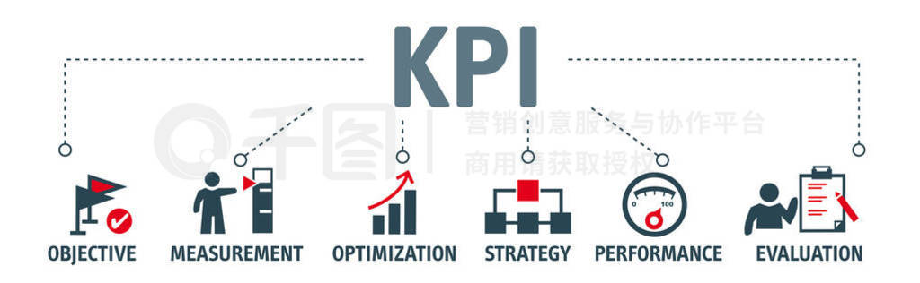 kpi ֯ض