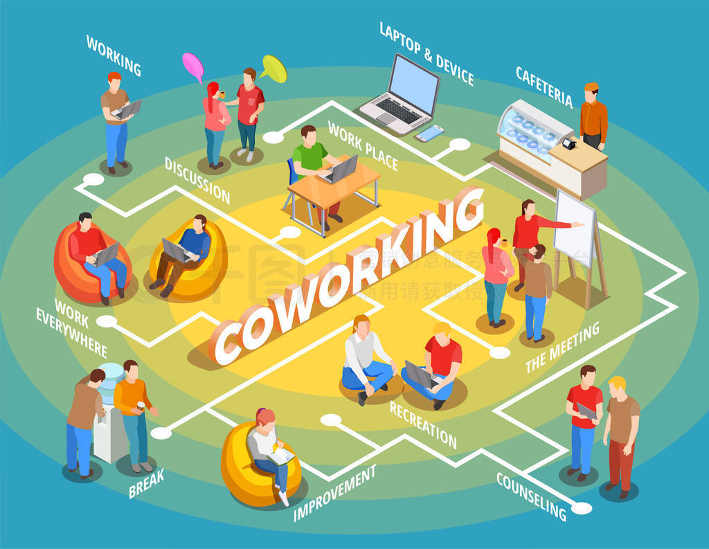 Coworking ˵Ⱦͼ