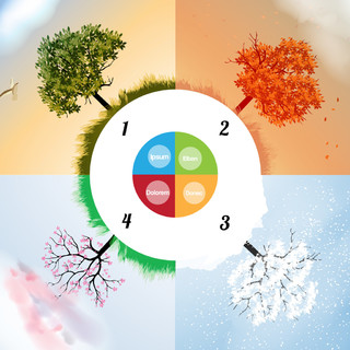 四季春, 夏, 秋, 冬季横幅与抽象树图