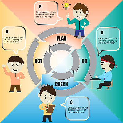 矢量卡通的 pdca 循環