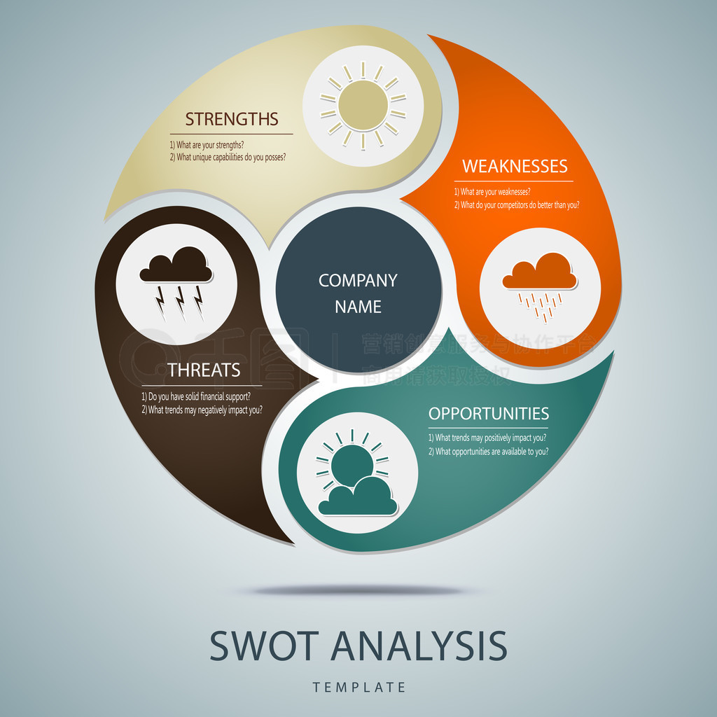 Swot ģҵ˽ʹõҪҪ