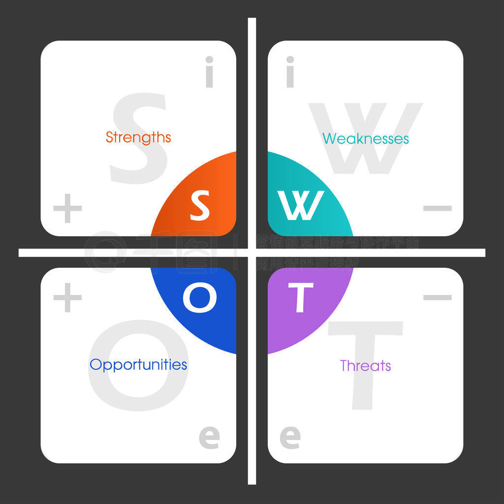 Swot ģڲ ⲿ־ͻı־-Ŀ