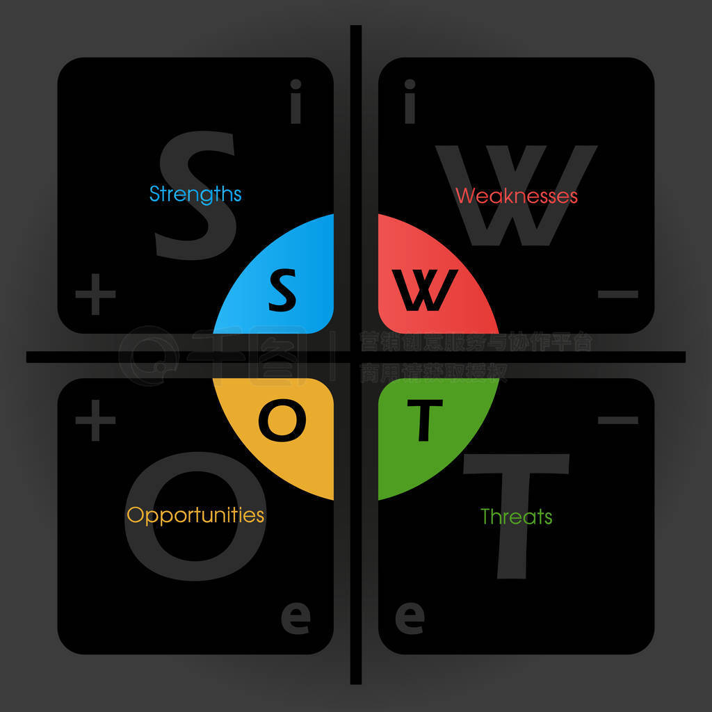 Swot ģڲ ⲿ־ͻı־-Ŀ