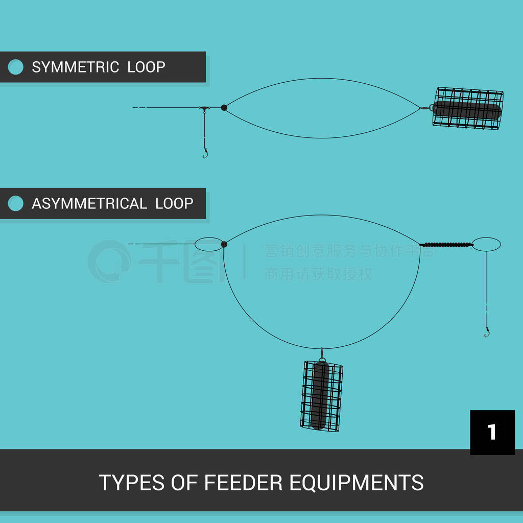 Feeder installations. Equipment for feeder fishing. Tables or vi