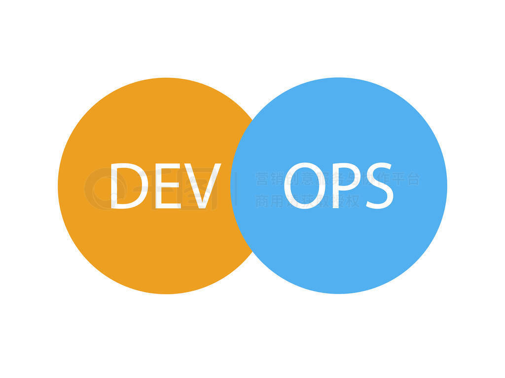 Devops ʶмͷɫԲȦı־