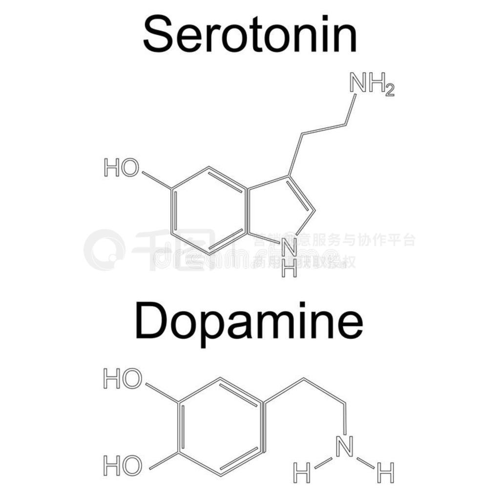 ͼƬеľʵǡSerotonin͡DopamineĻѧṹʽ