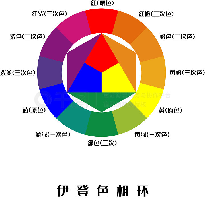 424912色相环标准用色42462财富图标设置36个财富传染媒介象动画片