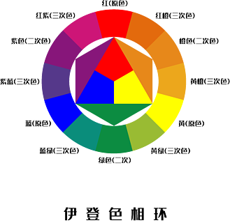 24色7环色轮色谱24色7环色轮平环标志系列平环徽标模板集合渐变环标志