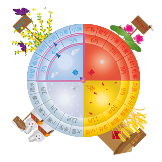 春夏秋冬四季24节气转盘学习素材
