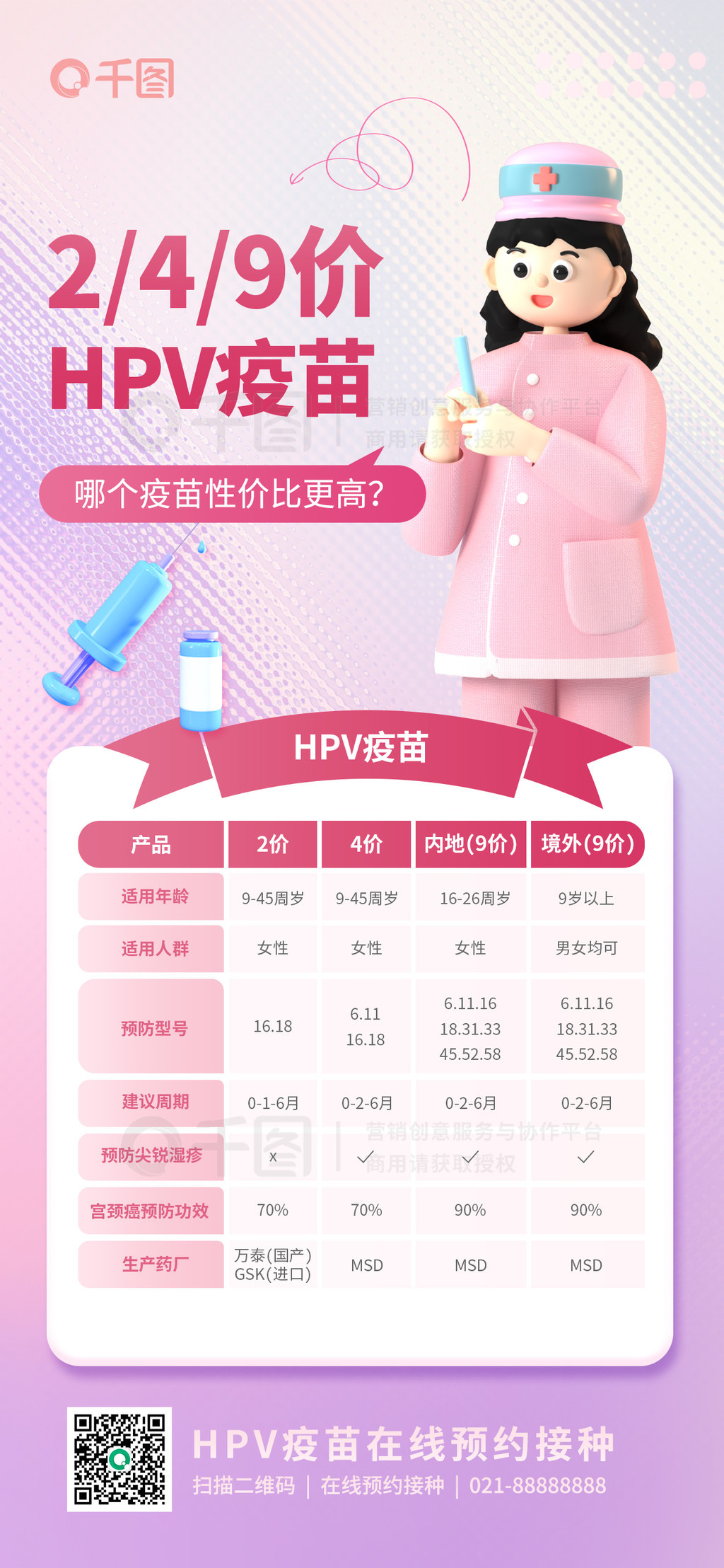 医疗健康女性妇科hpv4价疫苗价目表海报