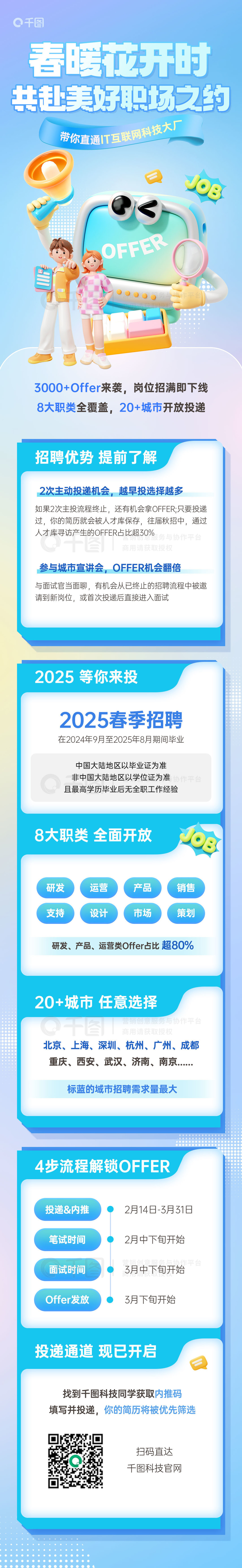 2025Ƹ3dϢͼ