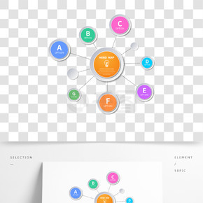 圆形气泡发散思维信息流程图