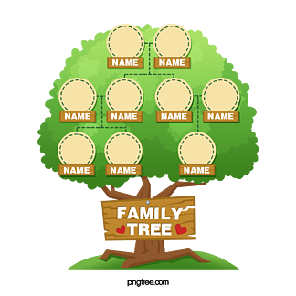 手绘家族树familytree家庭关系家谱图